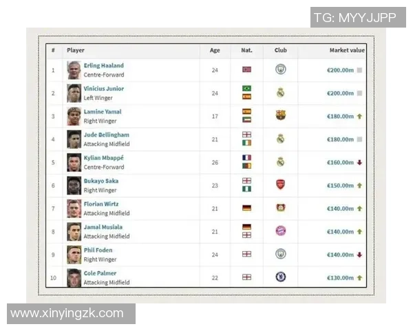 全球足球百大球星排名揭晓 看看你最爱的球员排第几