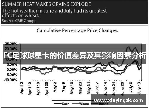 FC足球球星卡的价值差异及其影响因素分析